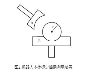 焊接機器人